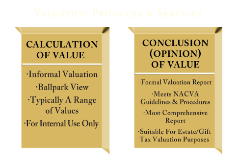 Business Valuation Products
